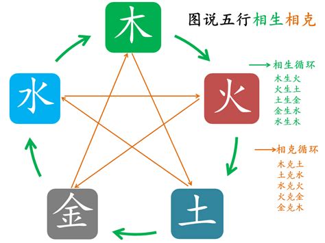 五行相生相克|五行为什么会相生相克？原理是什么？